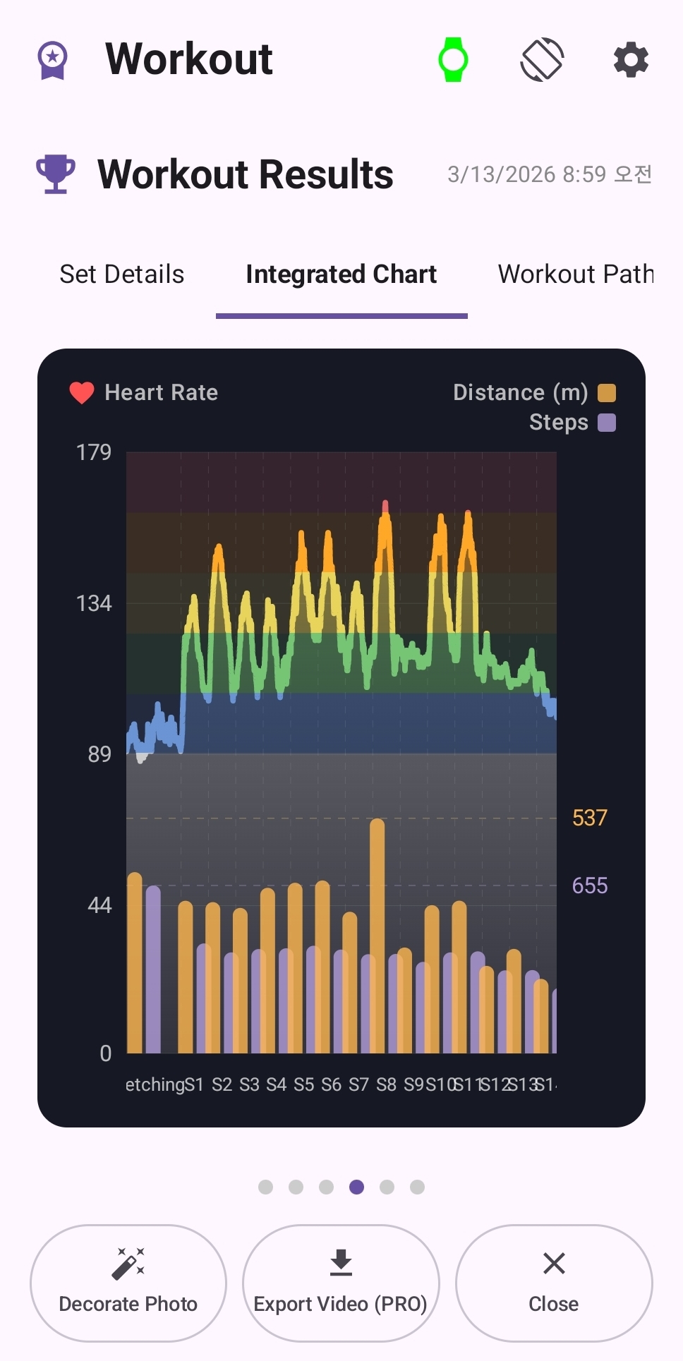 ChronoFit Interval Segmentation Chart